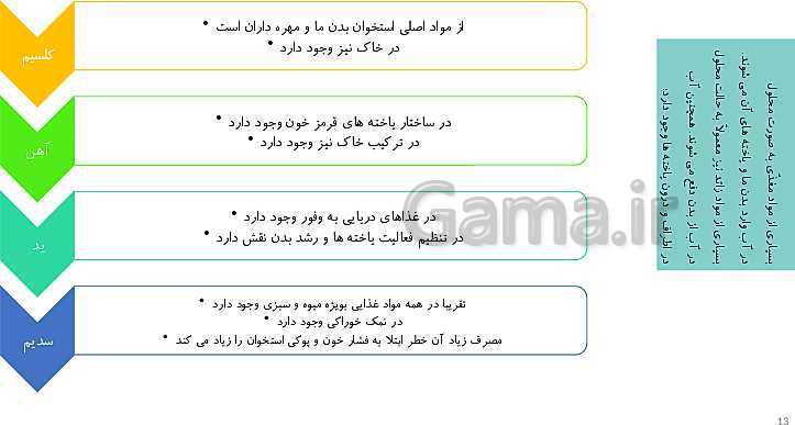 پاورپوینت علوم تجربی هفتم | فصل 12: سفره سلامت- پیش نمایش