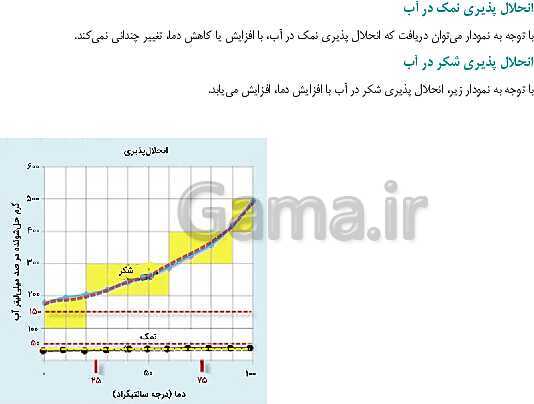 پاورپوینت تدریس انحلال پذیری شیمی دهم  | فصل 3  - پیش نمایش