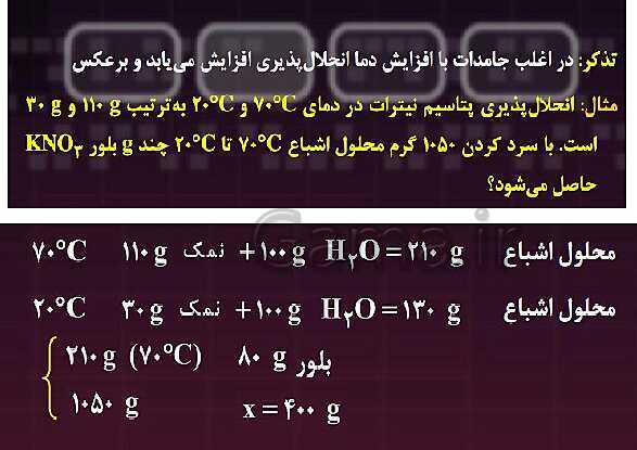 پاورپوینت تدریس انحلال پذیری شیمی دهم  | فصل 3  - پیش نمایش