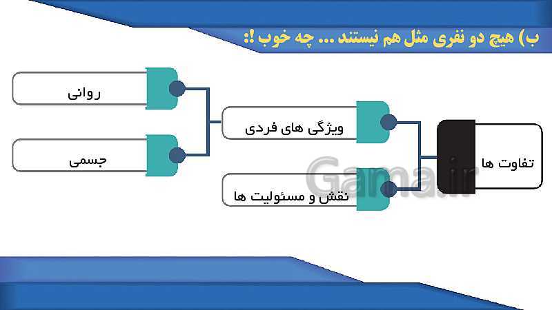 پاورپوینت مدیریت خانواده و سبک زندگی (پسران) | درس 17: هم‌سویی و سازگاری پس از ازدواج- پیش نمایش