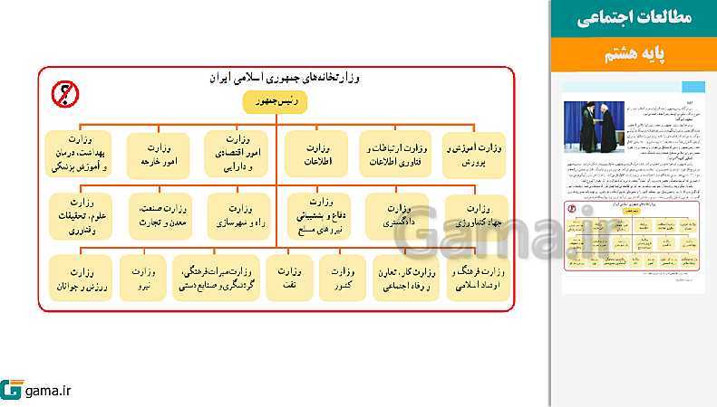 پاورپوینت کتاب محور ویژه تدریس مجازی مطالعات اجتماعی هشتم | درس 1 تا 24- پیش نمایش