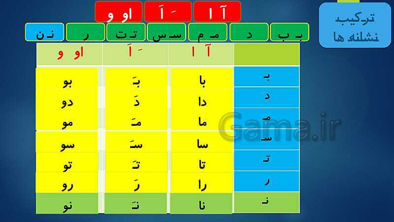 پاورپوینت فارسی کلاس اول دبستان | نشانه‌ی نـ ن- پیش نمایش