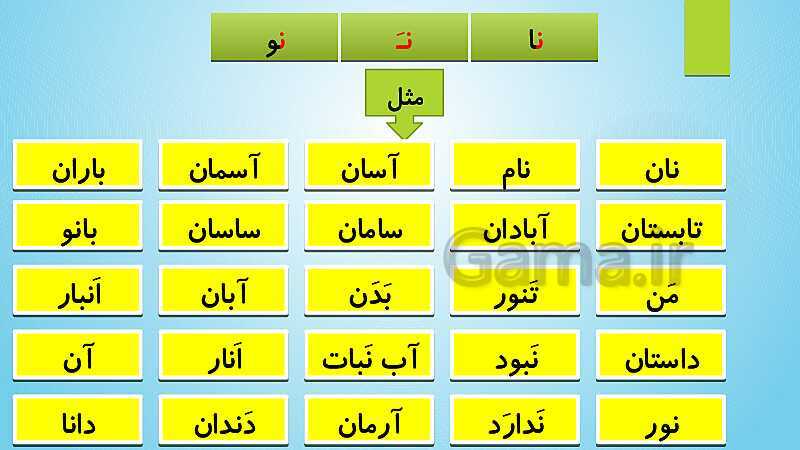 پاورپوینت فارسی کلاس اول دبستان | نشانه‌ی نـ ن- پیش نمایش