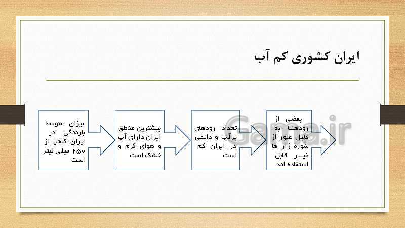 پاورپوینت مطالعات اجتماعی پنجم دبستان | درس 6: منابع آب ایران- پیش نمایش