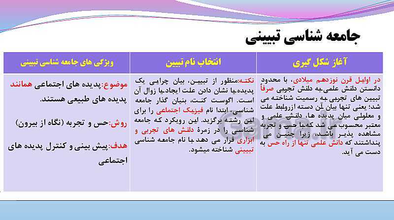 پاورپوینت  جمع بندی درس 3 و 4 جامعه شناسی دوازدهم انسانی- پیش نمایش