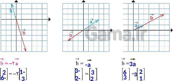 پاورپوینت آموزش و حل مسئله های فصل 5 ریاضی هشتم | بردار و مختصات (صفحه 70 تا 82)- پیش نمایش