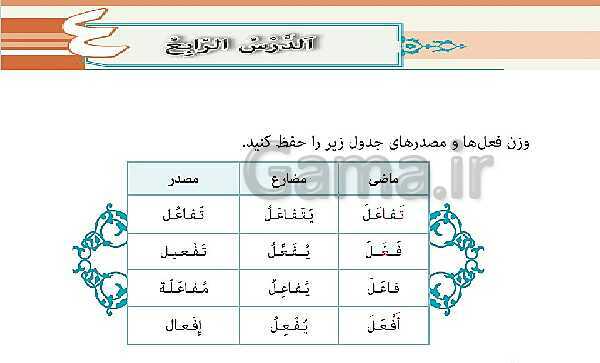 پاورپوینت عربی (1) دهم هنرستان | درس 4: هذا خَلْقُ اللهِ (قواعد و حل تمارین)- پیش نمایش