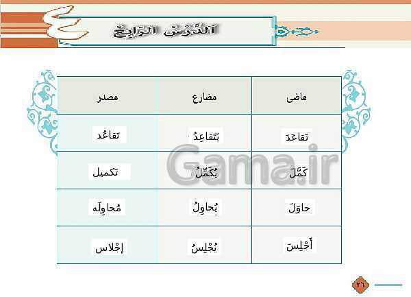 پاورپوینت عربی (1) دهم هنرستان | درس 4: هذا خَلْقُ اللهِ (قواعد و حل تمارین)- پیش نمایش