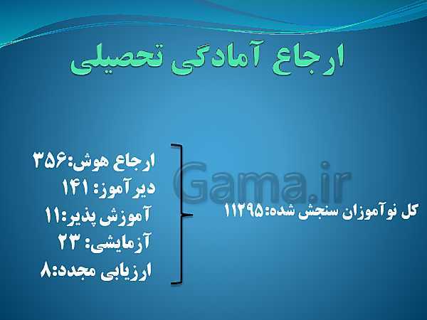 شناخت و شناسایی دانش آموزان دیر آموز و ارائه راهکار و نحوه برخورد با این نوع دانش آموزان- پیش نمایش