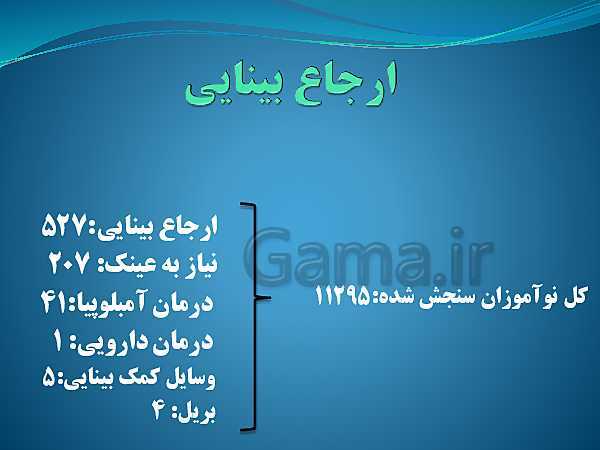 شناخت و شناسایی دانش آموزان دیر آموز و ارائه راهکار و نحوه برخورد با این نوع دانش آموزان- پیش نمایش