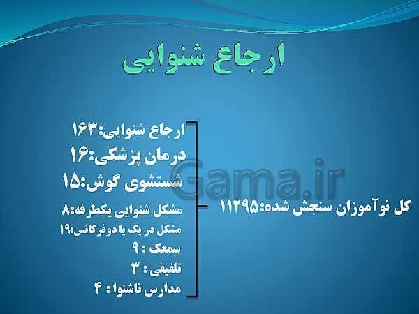 شناخت و شناسایی دانش آموزان دیر آموز و ارائه راهکار و نحوه برخورد با این نوع دانش آموزان- پیش نمایش