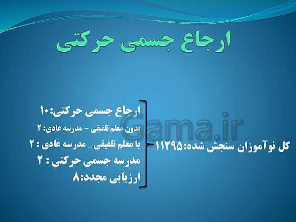 شناخت و شناسایی دانش آموزان دیر آموز و ارائه راهکار و نحوه برخورد با این نوع دانش آموزان- پیش نمایش