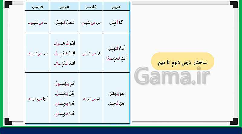 پاورپوینت تدریس مجازی و حل کامل تمرین های درس 9 عربی هشتم- پیش نمایش