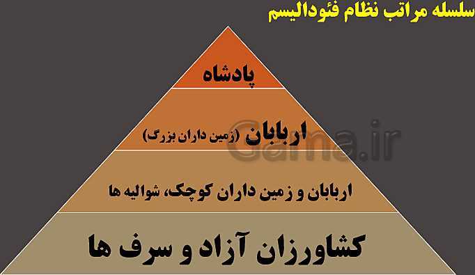 پاورپوینت تاریخ (2) یازدهم رشته انسانی | درس 15: قرون وسطا- پیش نمایش