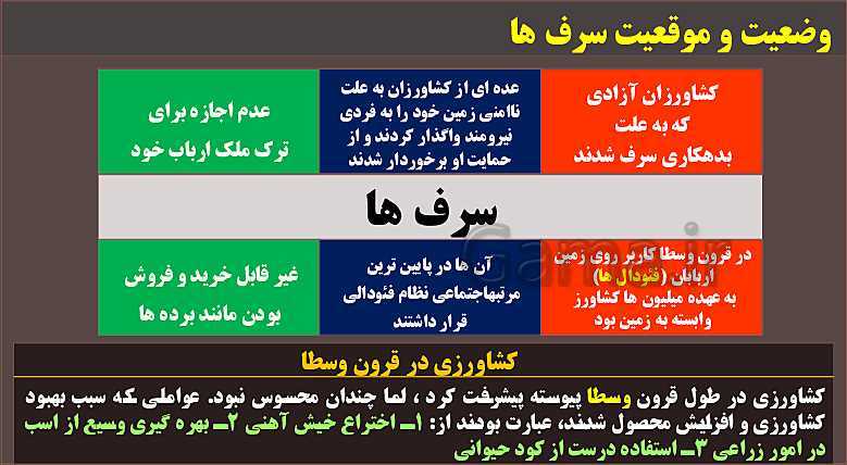 پاورپوینت تاریخ (2) یازدهم رشته انسانی | درس 15: قرون وسطا- پیش نمایش