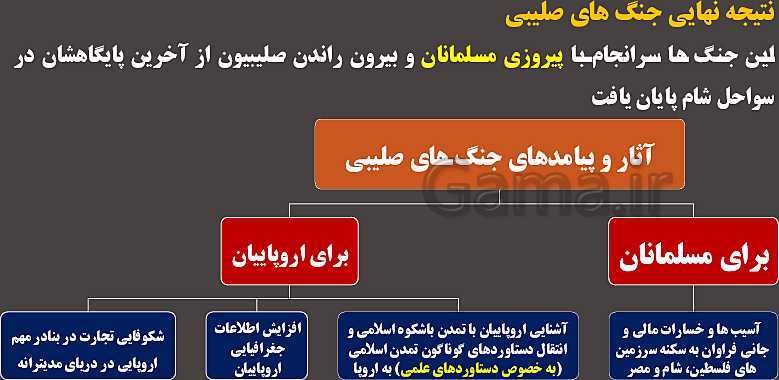 پاورپوینت تاریخ (2) یازدهم رشته انسانی | درس 15: قرون وسطا- پیش نمایش