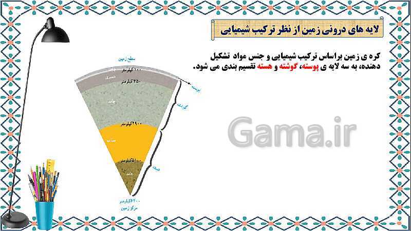 پاورپوینت علوم تجربی ششم دبستان | درس 4: سفر به اعماق زمین- پیش نمایش