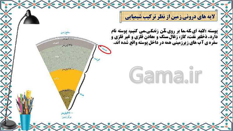 پاورپوینت علوم تجربی ششم دبستان | درس 4: سفر به اعماق زمین- پیش نمایش