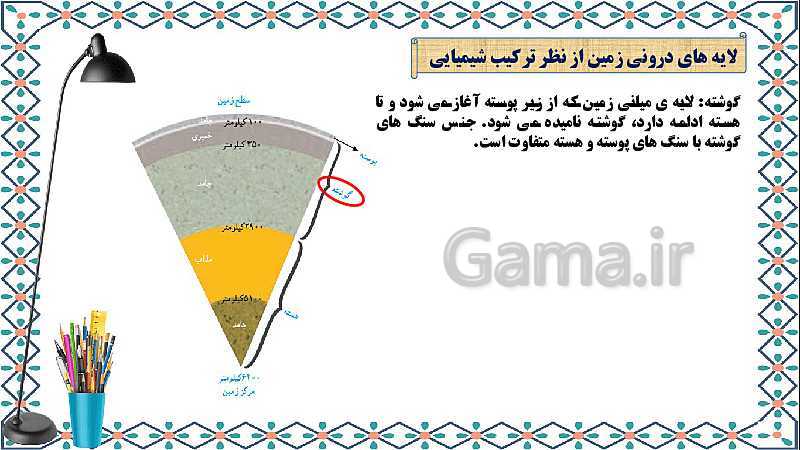 پاورپوینت علوم تجربی ششم دبستان | درس 4: سفر به اعماق زمین- پیش نمایش