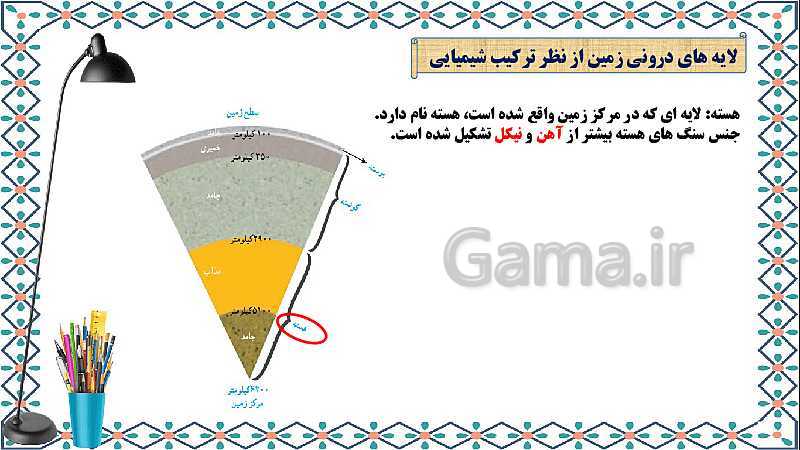 پاورپوینت علوم تجربی ششم دبستان | درس 4: سفر به اعماق زمین- پیش نمایش