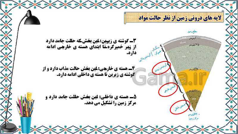 پاورپوینت علوم تجربی ششم دبستان | درس 4: سفر به اعماق زمین- پیش نمایش