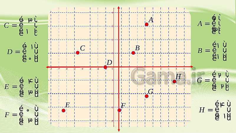 پاورپوینت آموزش و حل مسئله های فصل 8 ریاضی هفتم | بردار و مختصات (صفحه 97 تا 110)- پیش نمایش