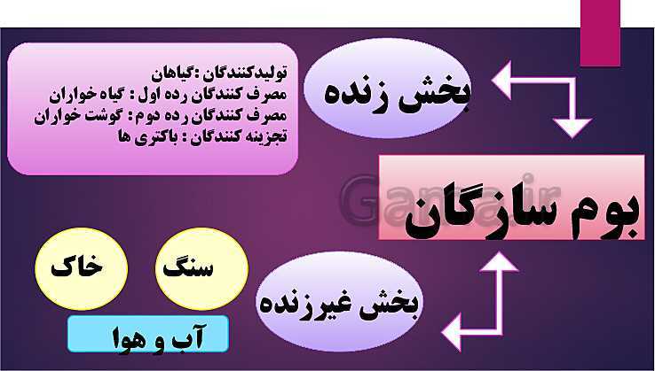 پاورپوینت جغرافیا (2) یازدهم انسانی | درس 5: نواحی زیستی- پیش نمایش