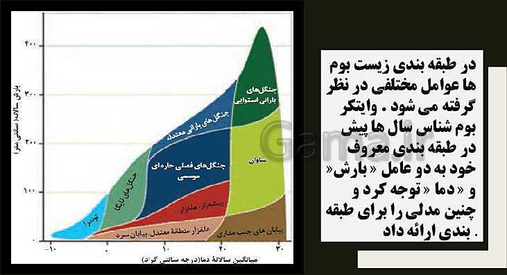 پاورپوینت جغرافیا (2) یازدهم انسانی | درس 5: نواحی زیستی- پیش نمایش