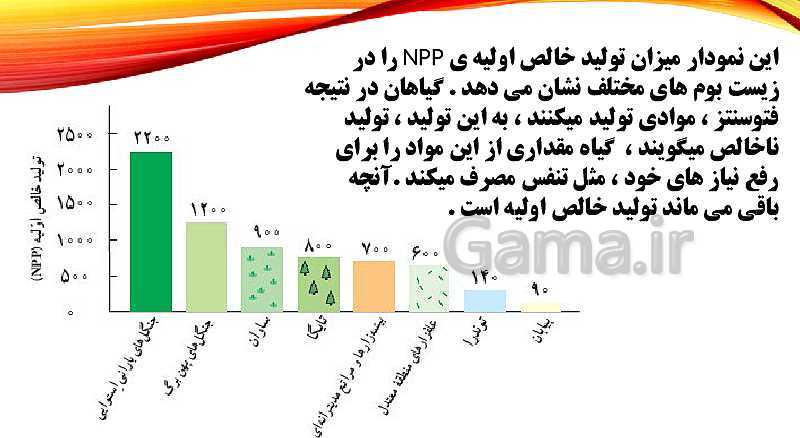 پاورپوینت جغرافیا (2) یازدهم انسانی | درس 5: نواحی زیستی- پیش نمایش