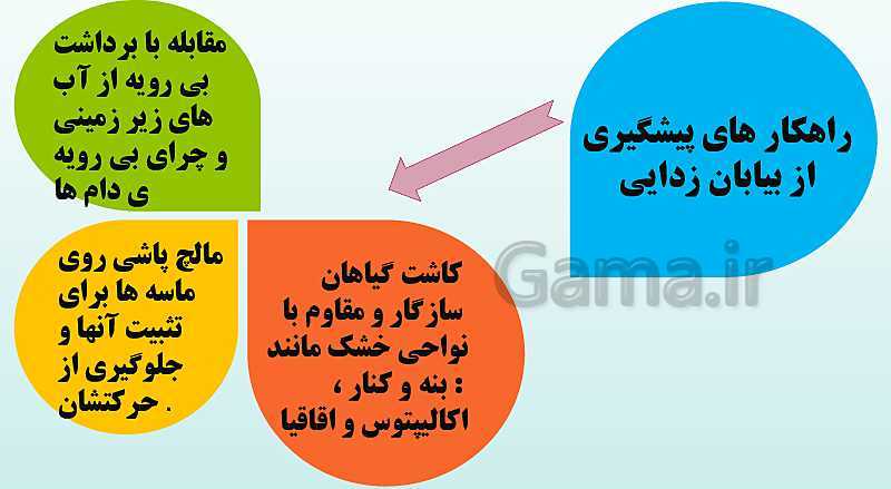 پاورپوینت جغرافیا (2) یازدهم انسانی | درس 5: نواحی زیستی- پیش نمایش