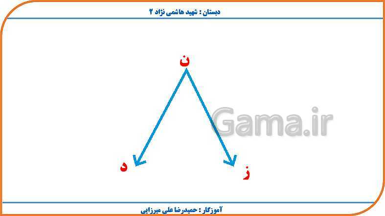 پاورپوینت ریاضی چهارم دبستان | فصل 4: اندازه گیری- پیش نمایش