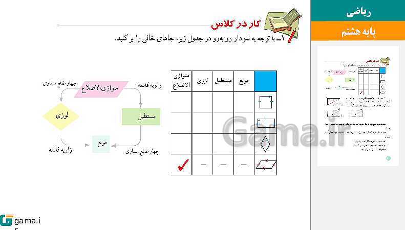  پاورپوینت کتاب محور ویژه تدریس مجازی ریاضی هشتم | فصل 1 تا 9- پیش نمایش