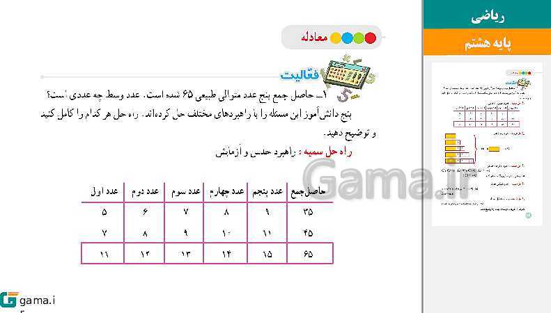  پاورپوینت کتاب محور ویژه تدریس مجازی ریاضی هشتم | فصل 1 تا 9- پیش نمایش