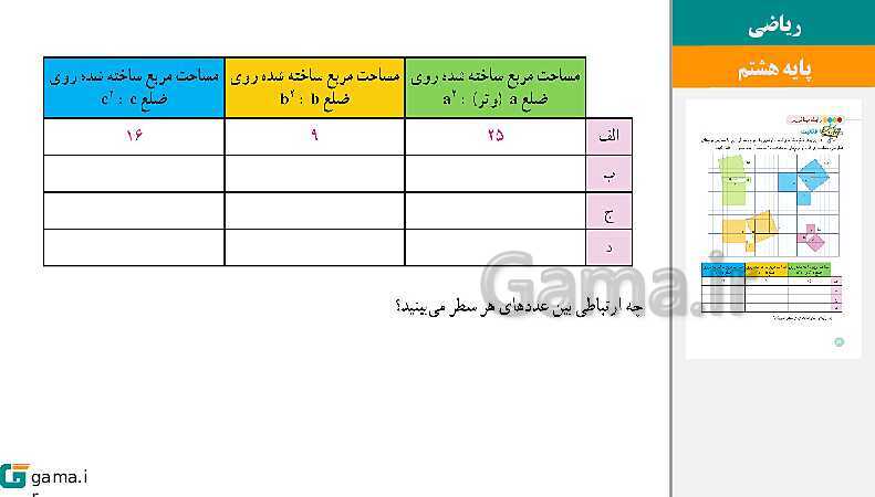  پاورپوینت کتاب محور ویژه تدریس مجازی ریاضی هشتم | فصل 1 تا 9- پیش نمایش