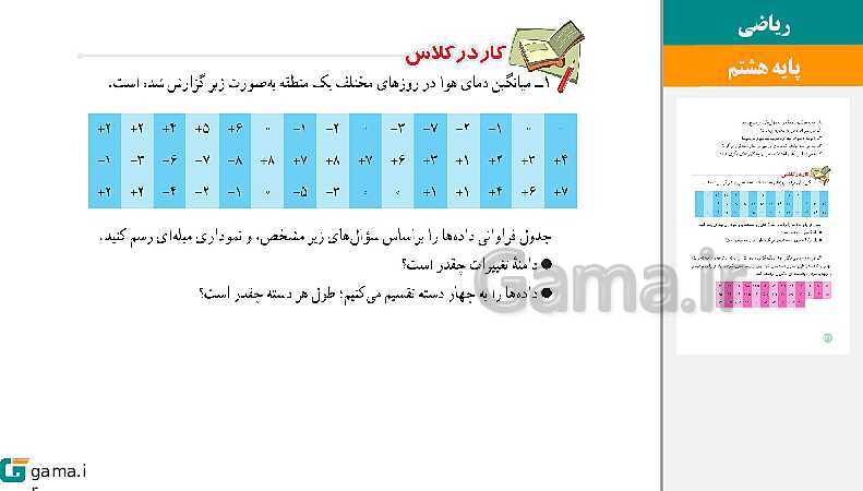  پاورپوینت کتاب محور ویژه تدریس مجازی ریاضی هشتم | فصل 1 تا 9- پیش نمایش