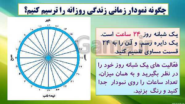 پاورپوینت تدریس مطالعات اجتماعی ششم دبستان | درس 13: برنامه‌ی روزانه‌ی متعادل- پیش نمایش