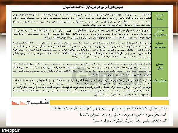 پاورپوینت تاریخ (2) یازدهم انسانی | درس 8: اسلام در ایران؛ زمینه‌های ظهور تمدن ایرانی- اسلامی‌- پیش نمایش