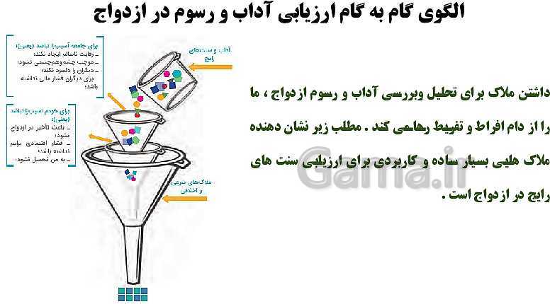 پاورپوینت مدیریت خانواده و سبک زندگی (پسران) | درس 15: آداب و رسوم ازدواج- پیش نمایش