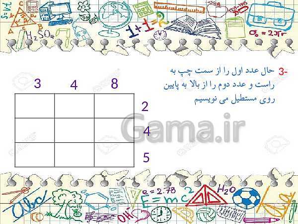 پاورپوینت ریاضی چهارم دبستان | ضرب اعداد چند رقمی در یکدیگر- پیش نمایش