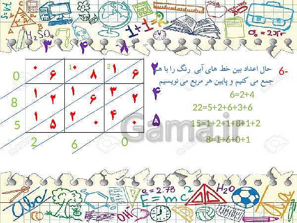 پاورپوینت ریاضی چهارم دبستان | ضرب اعداد چند رقمی در یکدیگر- پیش نمایش