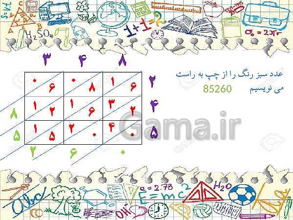 پاورپوینت ریاضی چهارم دبستان | ضرب اعداد چند رقمی در یکدیگر- پیش نمایش