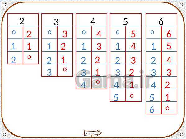 پاورپوینت تم 13: آشنایی با نماد جمع و حاصل آن و مفهوم ترکیبی اعداد 2 تا 10- پیش نمایش