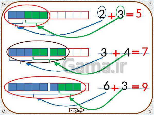پاورپوینت تم 13: آشنایی با نماد جمع و حاصل آن و مفهوم ترکیبی اعداد 2 تا 10- پیش نمایش