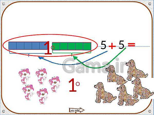 پاورپوینت تم 13: آشنایی با نماد جمع و حاصل آن و مفهوم ترکیبی اعداد 2 تا 10- پیش نمایش
