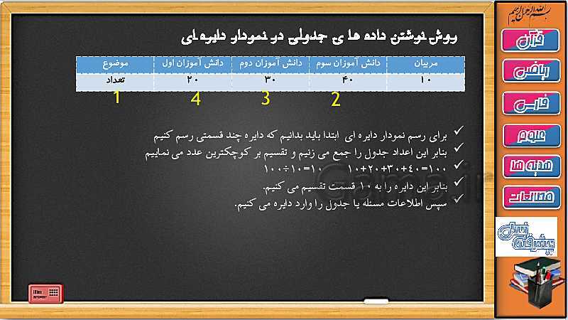 پاورپوینت فصل 7 ریاضی سوم دبستان | جلسه پنجم: نمودار دایره ای- پیش نمایش