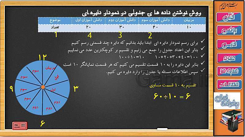 پاورپوینت فصل 7 ریاضی سوم دبستان | جلسه پنجم: نمودار دایره ای- پیش نمایش