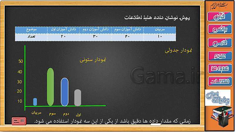 پاورپوینت فصل 7 ریاضی سوم دبستان | جلسه پنجم: نمودار دایره ای- پیش نمایش