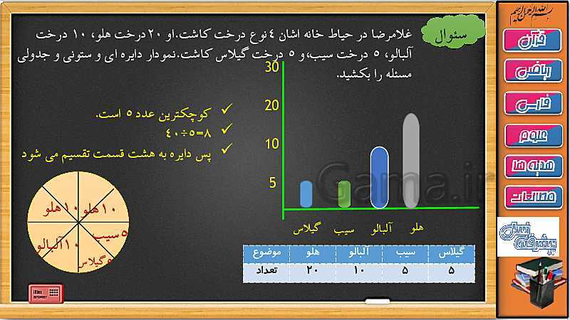 پاورپوینت فصل 7 ریاضی سوم دبستان | جلسه پنجم: نمودار دایره ای- پیش نمایش