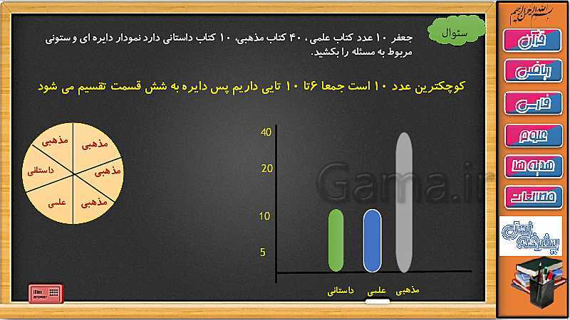 پاورپوینت فصل 7 ریاضی سوم دبستان | جلسه پنجم: نمودار دایره ای- پیش نمایش