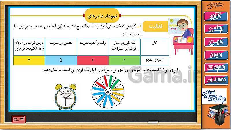 پاورپوینت فصل 7 ریاضی سوم دبستان | جلسه پنجم: نمودار دایره ای- پیش نمایش